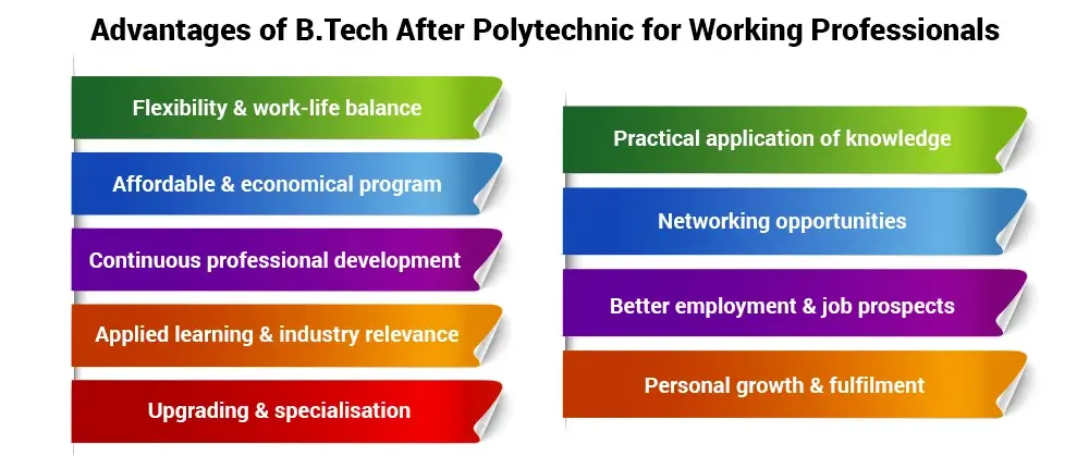 Advantage of B.tech after polytechnic 
