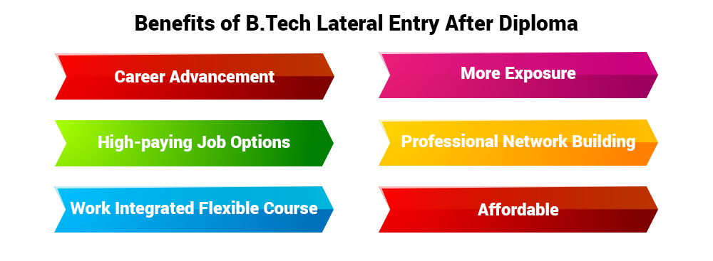 benefits of btech lateral entry after diploma