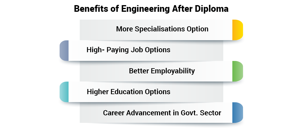 Benefits of Engineering after diploma